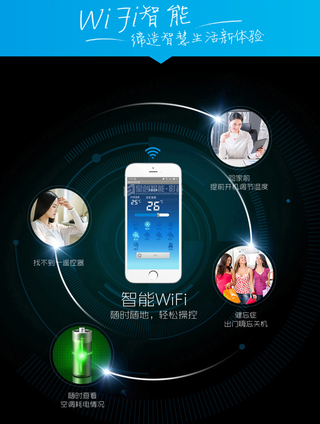 環境控制系統 環境控制系統